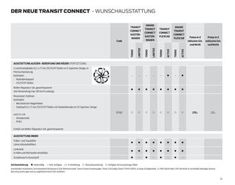 Ford Flugblatt | Transit Connect Seite 24