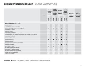 Ford Flugblatt | Transit Connect Seite 25