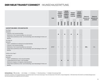 Ford Flugblatt | Transit Connect Seite 26