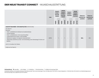 Ford Flugblatt | Transit Connect Seite 27