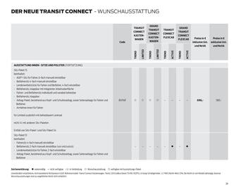 Ford Flugblatt | Transit Connect Seite 28