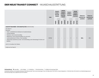 Ford Flugblatt | Transit Connect Seite 29