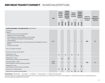 Ford Flugblatt | Transit Connect Seite 30