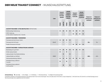 Ford Flugblatt | Transit Connect Seite 31