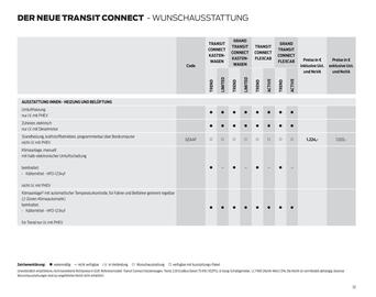 Ford Flugblatt | Transit Connect Seite 32