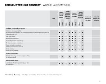 Ford Flugblatt | Transit Connect Seite 33