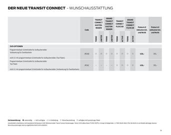 Ford Flugblatt | Transit Connect Seite 34