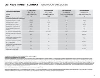 Ford Flugblatt | Transit Connect Seite 35