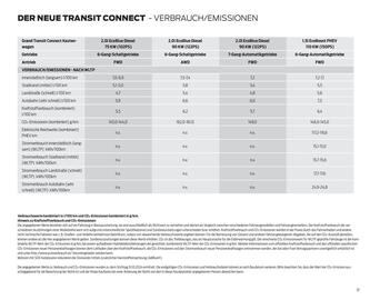 Ford Flugblatt | Transit Connect Seite 37