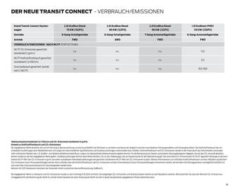 Ford Flugblatt | Transit Connect Seite 38