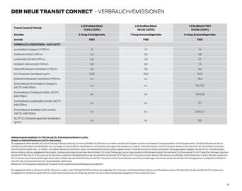 Ford Flugblatt | Transit Connect Seite 39