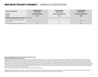 Ford Flugblatt | Transit Connect Seite 40