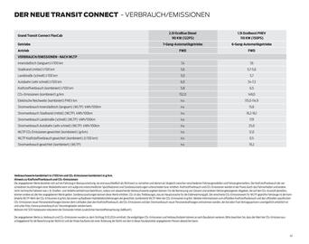 Ford Flugblatt | Transit Connect Seite 41