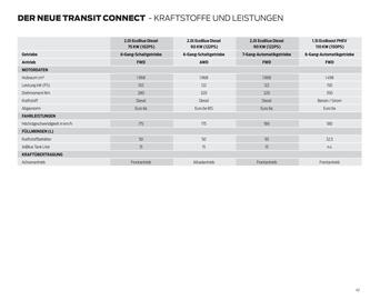 Ford Flugblatt | Transit Connect Seite 42