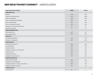 Ford Flugblatt | Transit Connect Seite 46