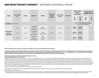 Ford Flugblatt | Transit Connect Seite 8