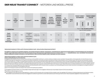 Ford Flugblatt | Transit Connect Seite 9
