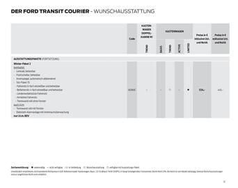 Ford Flugblatt | Transit Courier Seite 12