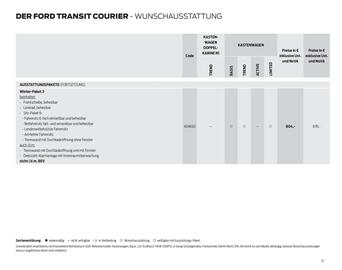 Ford Flugblatt | Transit Courier Seite 13