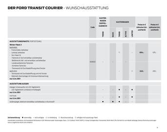 Ford Flugblatt | Transit Courier Seite 14