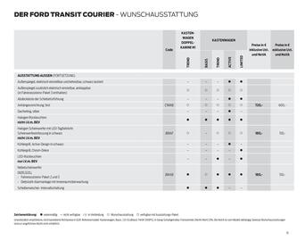 Ford Flugblatt | Transit Courier Seite 15