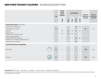 Ford Flugblatt | Transit Courier Seite 16