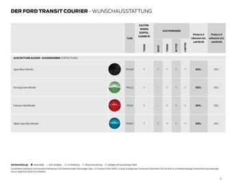 Ford Flugblatt | Transit Courier Seite 17