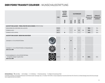 Ford Flugblatt | Transit Courier Seite 19