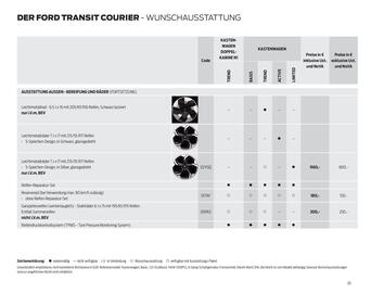 Ford Flugblatt | Transit Courier Seite 20