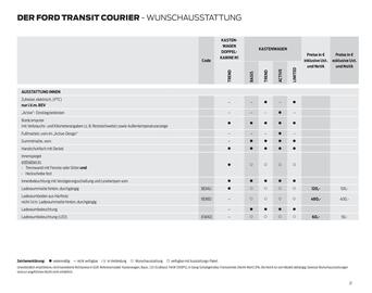 Ford Flugblatt | Transit Courier Seite 21