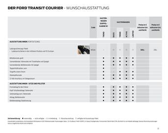 Ford Flugblatt | Transit Courier Seite 22