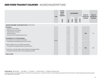 Ford Flugblatt | Transit Courier Seite 26