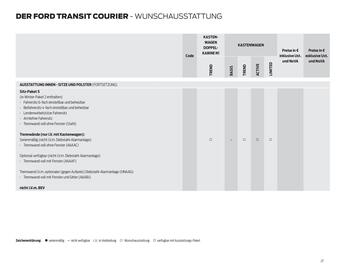 Ford Flugblatt | Transit Courier Seite 27