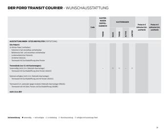 Ford Flugblatt | Transit Courier Seite 28