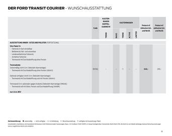 Ford Flugblatt | Transit Courier Seite 30
