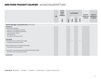 Ford Flugblatt | Transit Courier Seite 31