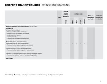 Ford Flugblatt | Transit Courier Seite 32
