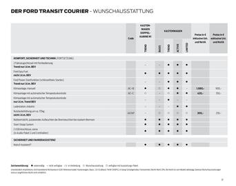 Ford Flugblatt | Transit Courier Seite 37