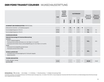 Ford Flugblatt | Transit Courier Seite 38