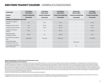 Ford Flugblatt | Transit Courier Seite 43