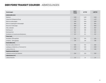 Ford Flugblatt | Transit Courier Seite 46