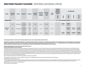 Ford Flugblatt | Transit Courier Seite 5