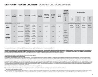 Ford Flugblatt | Transit Courier Seite 6