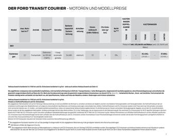 Ford Flugblatt | Transit Courier Seite 7