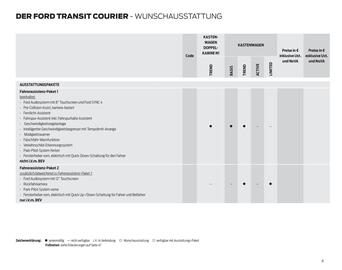 Ford Flugblatt | Transit Courier Seite 8