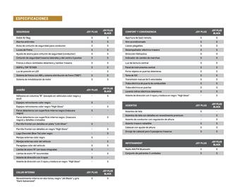 Catálogo Chevrolet Página 3