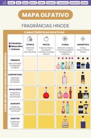 Catálogo Hinode Página 52