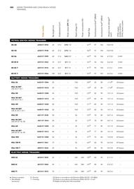 STIHL catalogue Page 108