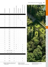 STIHL catalogue Page 109