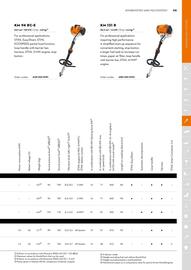 STIHL catalogue Page 115
